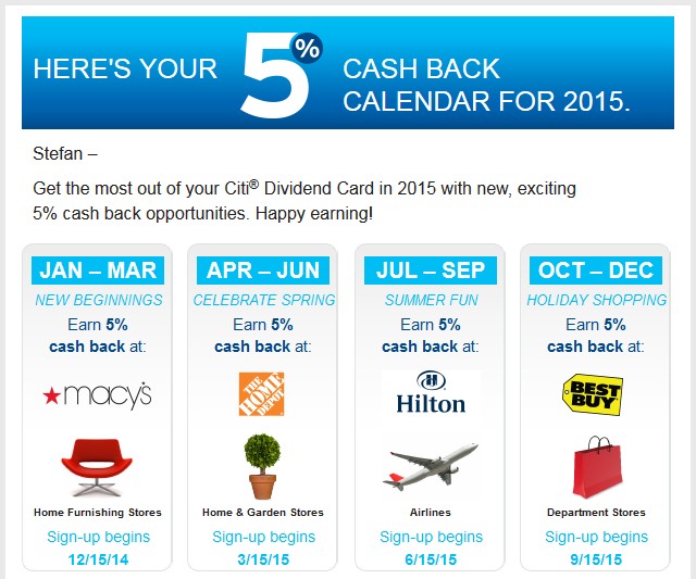 Citi Dividend 2015 Quarterly 5 Cash Back Categories