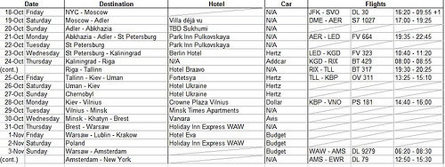 a table with a list of hotels