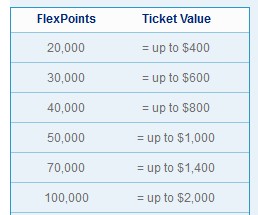 FlexPerks flight costs