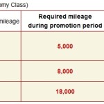 JAL Discount Award Promotion on Bangkok Airways Extended to March 31, 2016