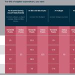 Le Club Accorhotels 2017 Changes that May Not Matter to You and What Most of Us Should Do
