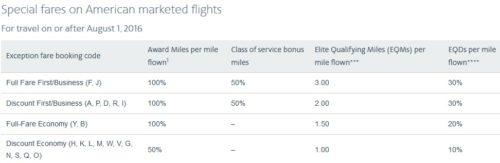 Special Fares on American Marketed Flights