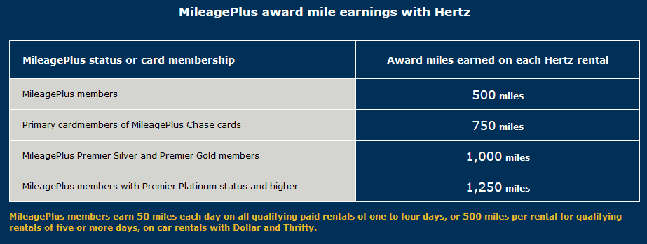 MileagePlus award mile earnings with Hertz