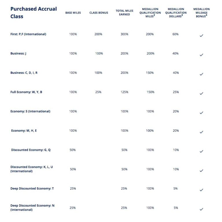 delta-korean-air-mqms-are-back-global-upgrades-are-here-but-costly