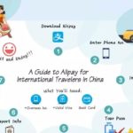 China’s Alipay Tour Pass Launches for International Visitors (It Actually Works!)