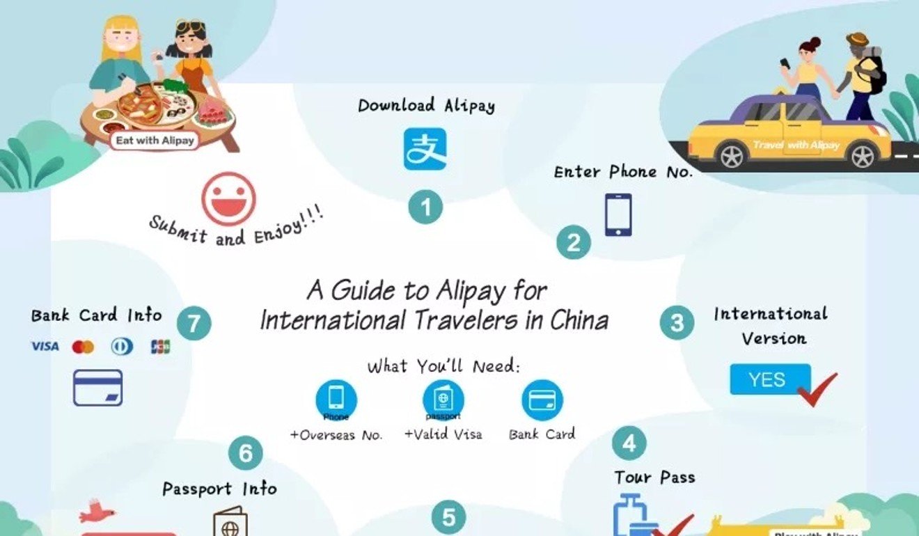 China's Alipay Tour Pass Launches for International Visitors (It